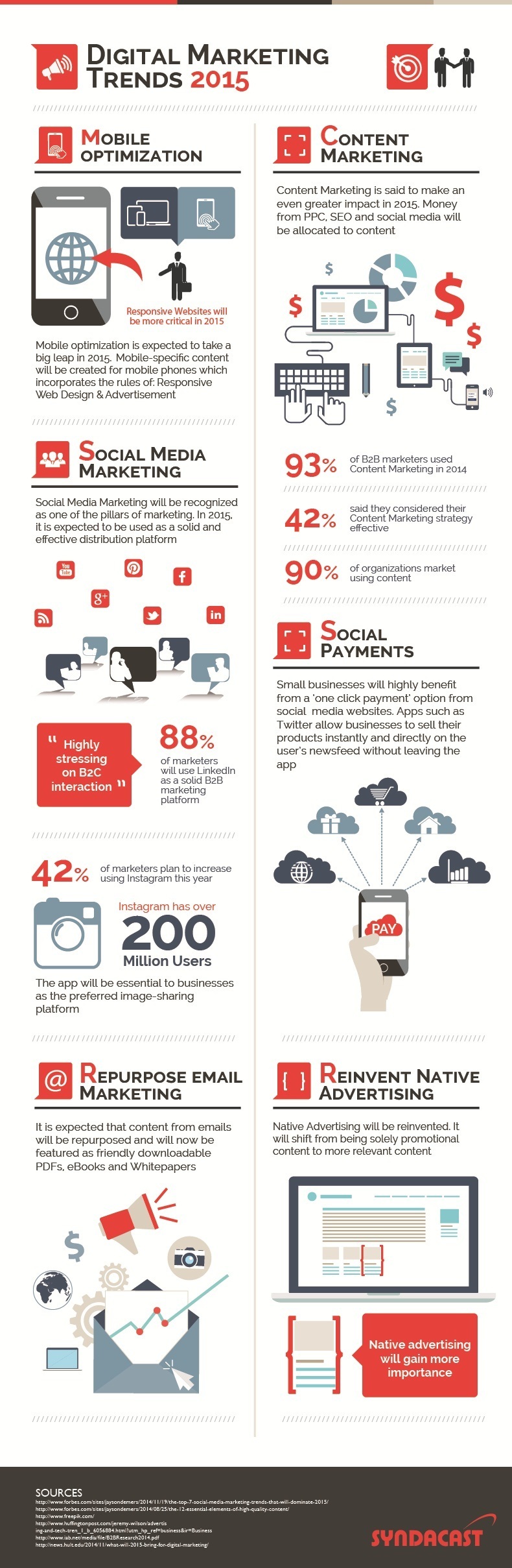 Mobile, Social, Content, Email: Digital Marketing Trends And Prediction 2015 – #infographic