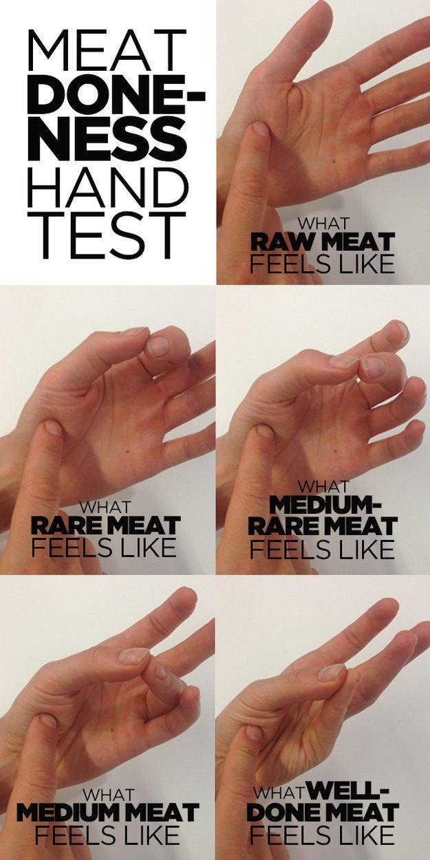 Understanding Meat Doneness Simply by Touching Your Hand