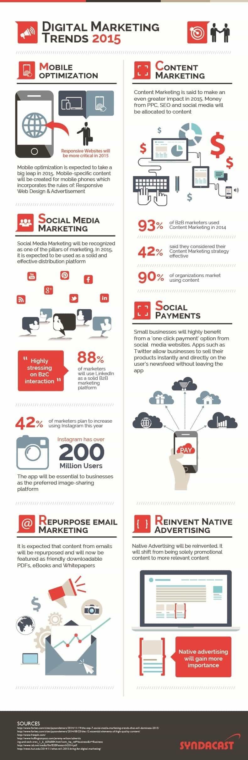 Mobile, Social, Content, Email: Digital Marketing Trends And Prediction 2015 &#8211; #infographic