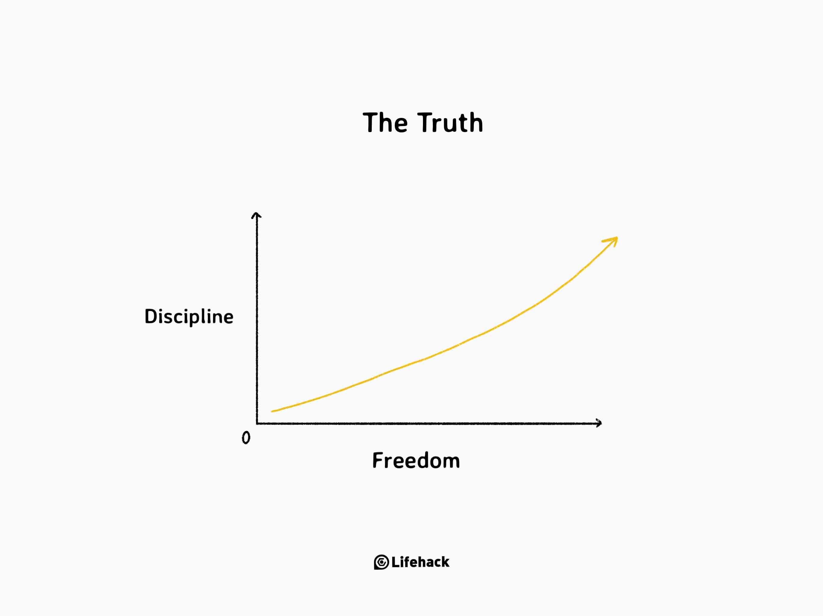 Does Less Discipline Equal More Freedom?