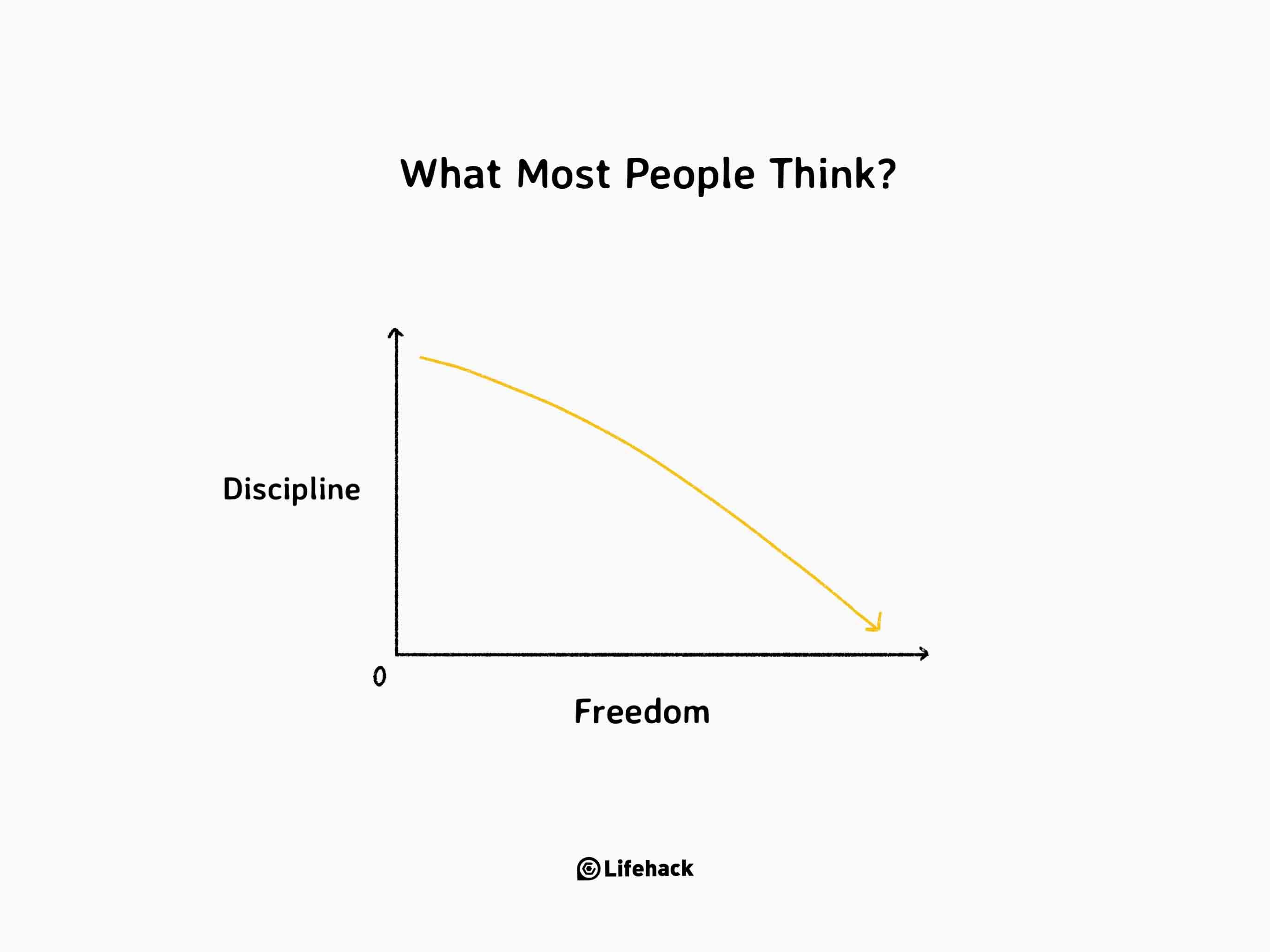 Does Less Discipline Equal More Freedom?