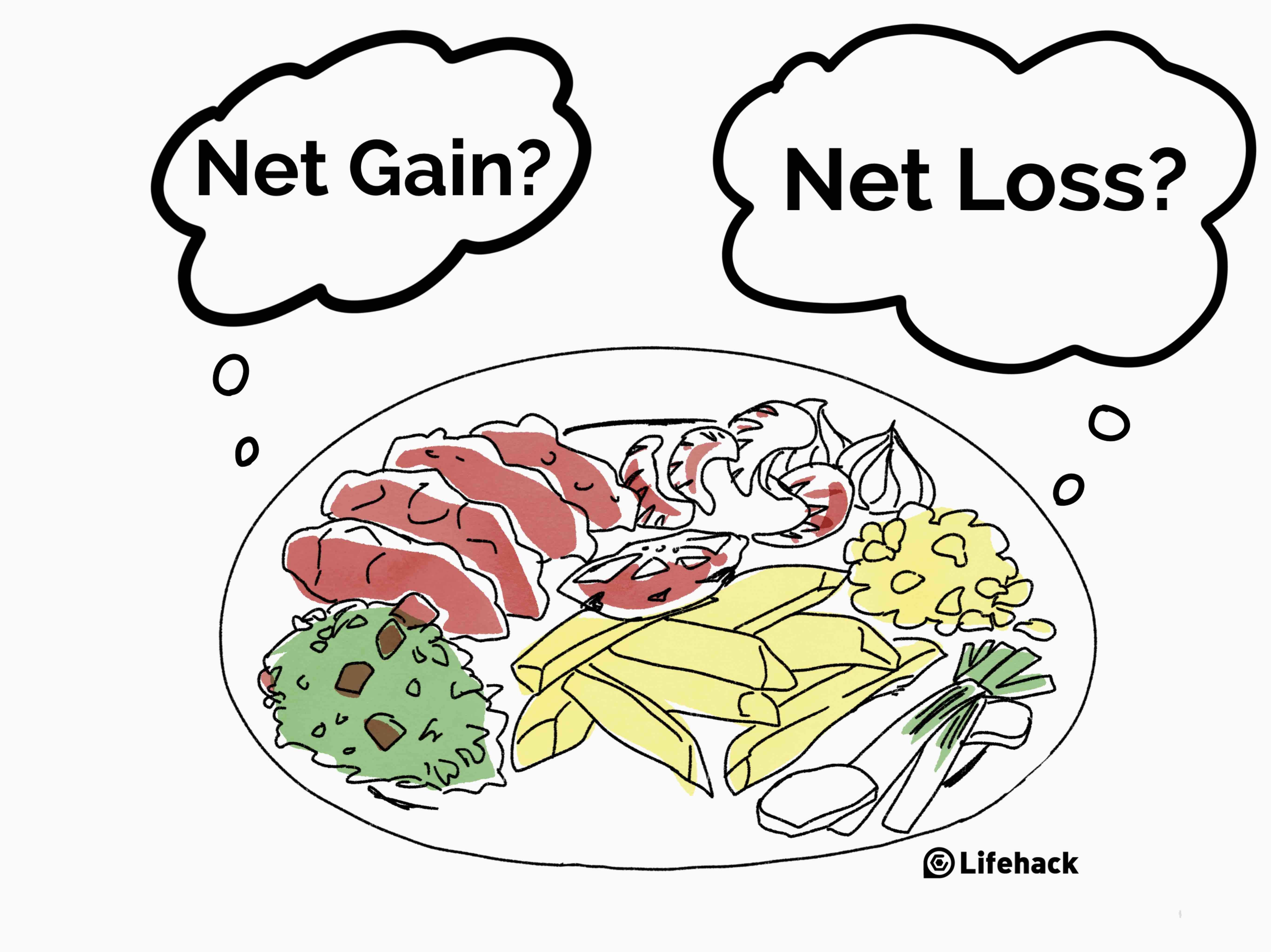 What If You Can Calculate the Net Gain and Loss of Your Health?