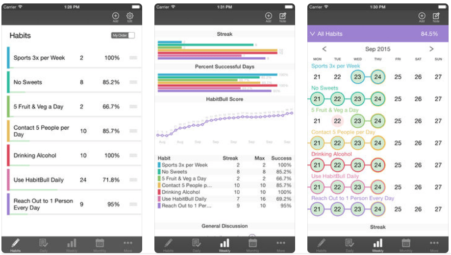 22 Best Habit Tracking Apps You Need in 2022
