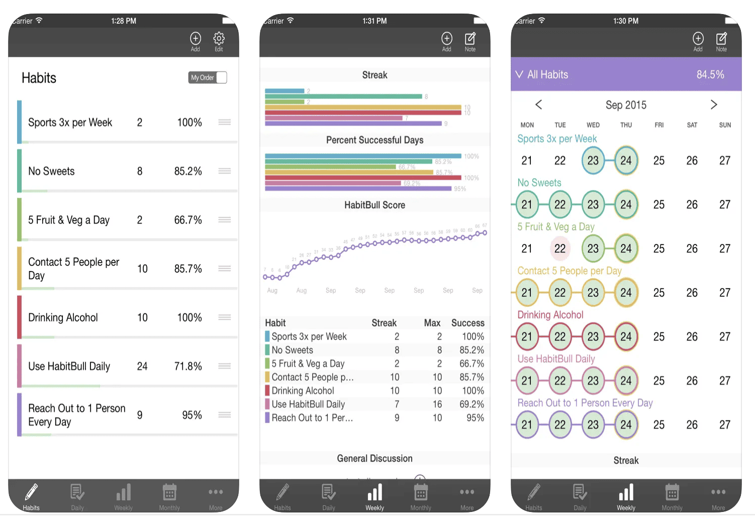 5 Best Habit Tracker Apps You Need For 2024