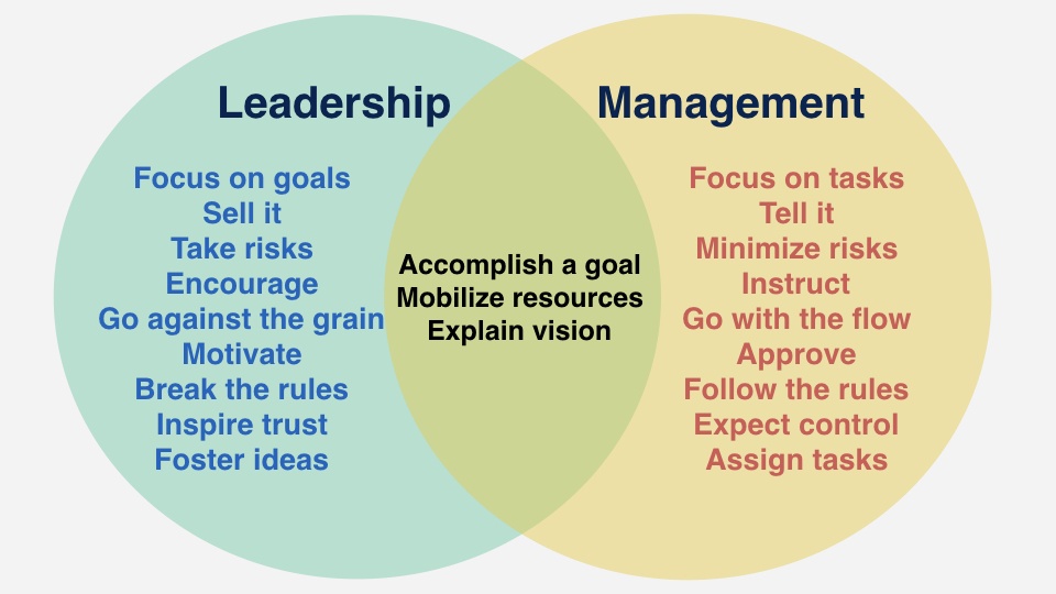 Leadership vs Management: Is One Better Than the Other?