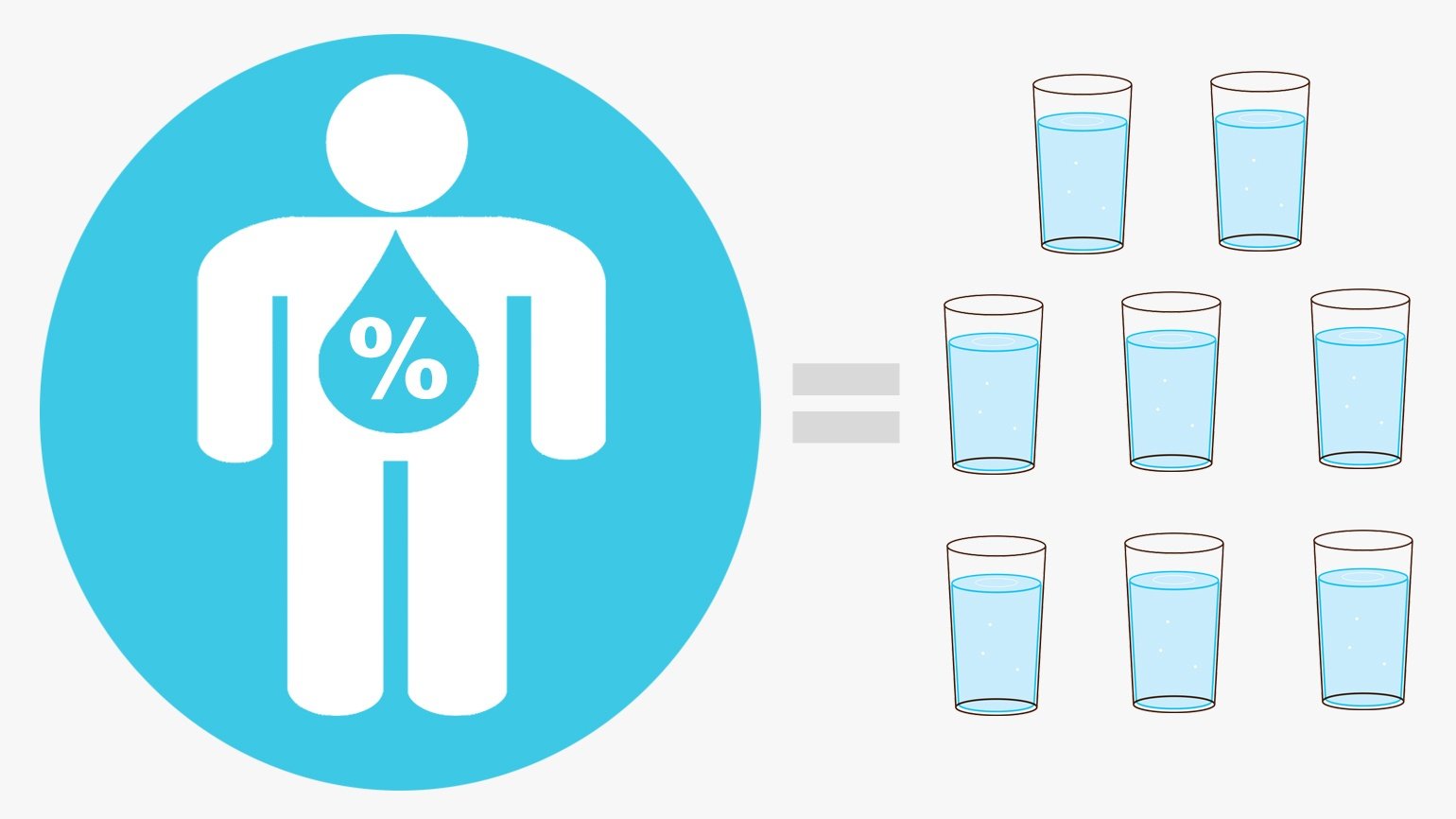 How Much Water Should You Drink (and How Much Is Too Much ...