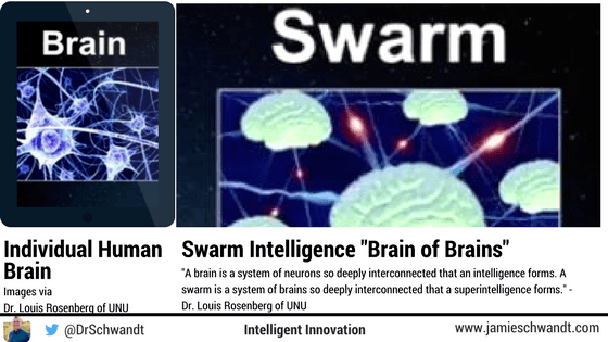 How to Avoid Micromanagement with Swarm Intelligence (Step-By-Step Guide )