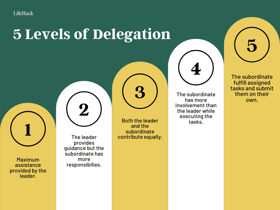 the 5 levels of delegation