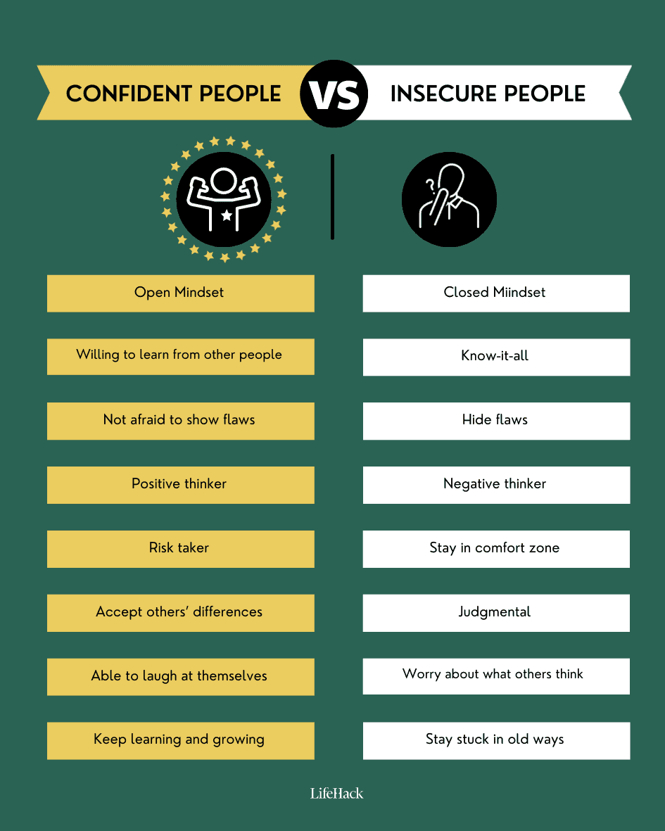 confident vs insecure people