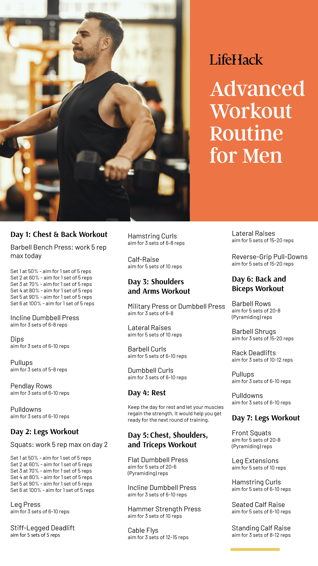 advanced workout routine for men