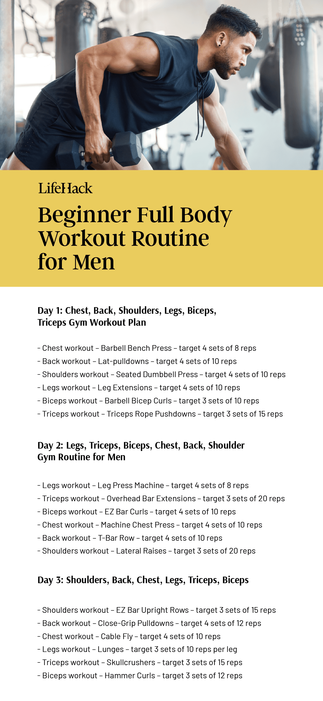 Ultimate Workout Routine For Men (Tailored For Different Fitness Level) -  Lifehack