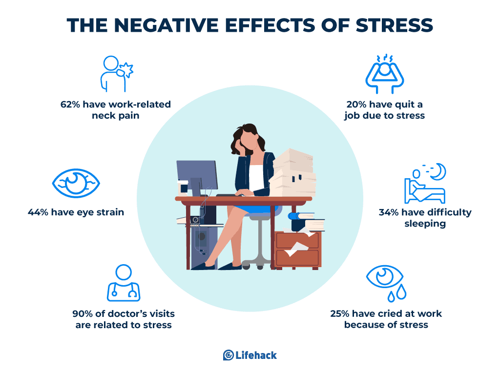 negative effect of stress