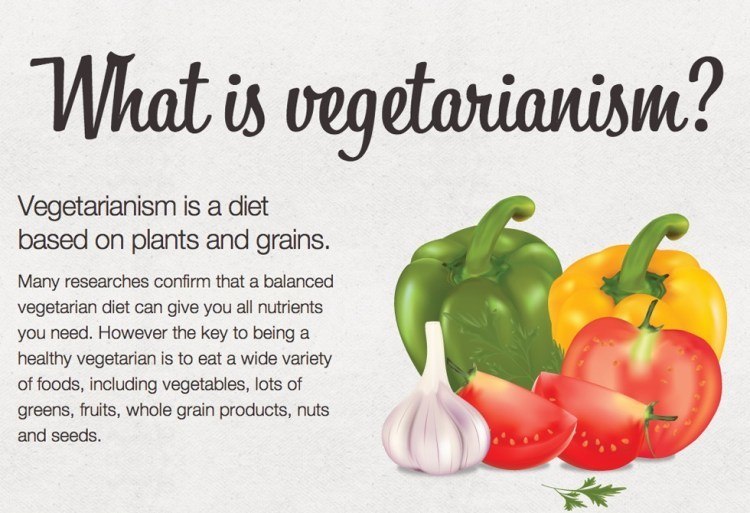 The Difference Between Vegan and Vegetarian (No They Aren't the Sa...