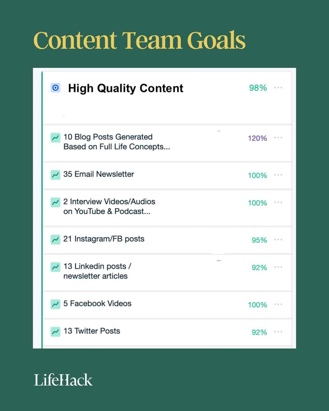 lifehack content team goal