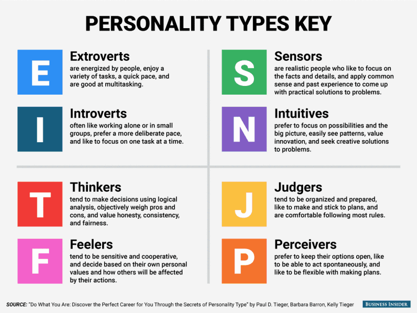 What are MBTI Types and How Can They Affect Your Career Choices?