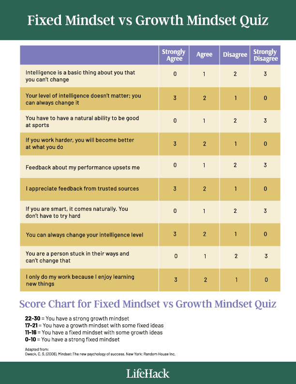 fixed mindset growth mindset quiz