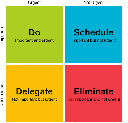 How to Use the Prioritization Matrix When Every Task is #1