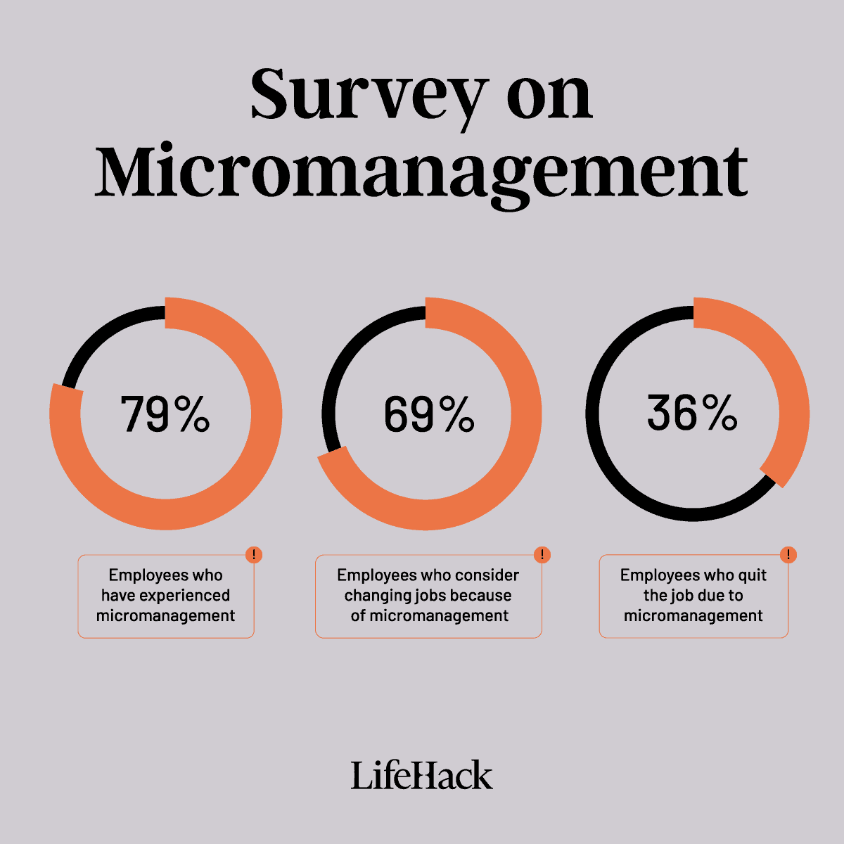 micromanagement survey