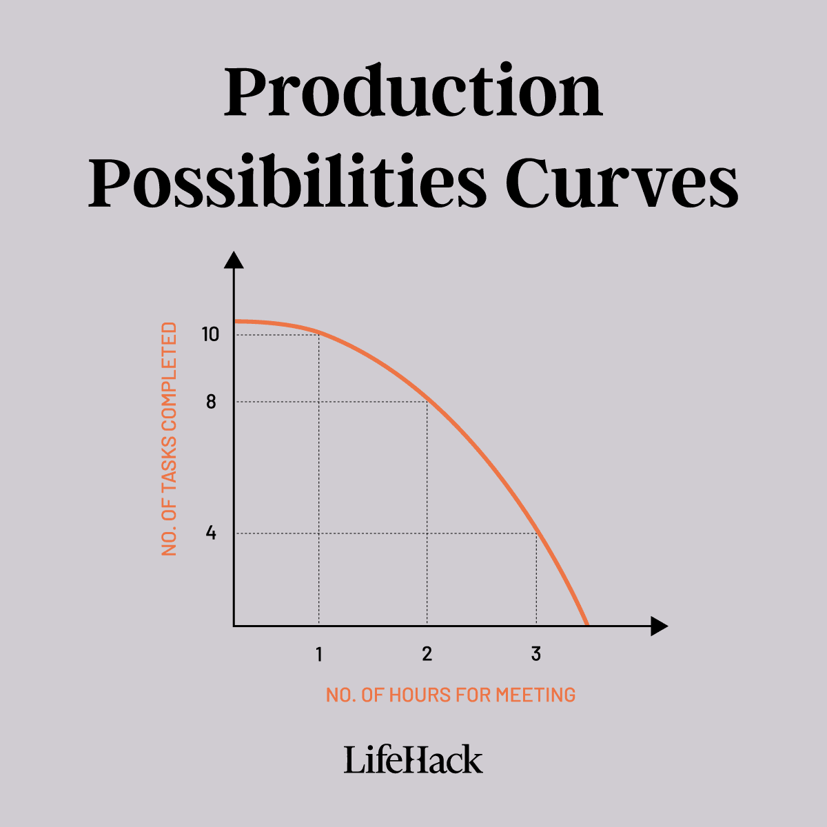 porductive possibilioties curves