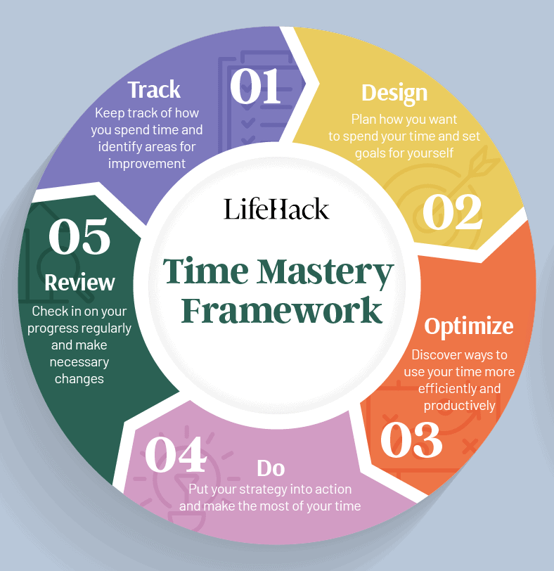 time mastery framework