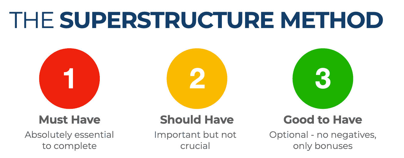 superstructure method