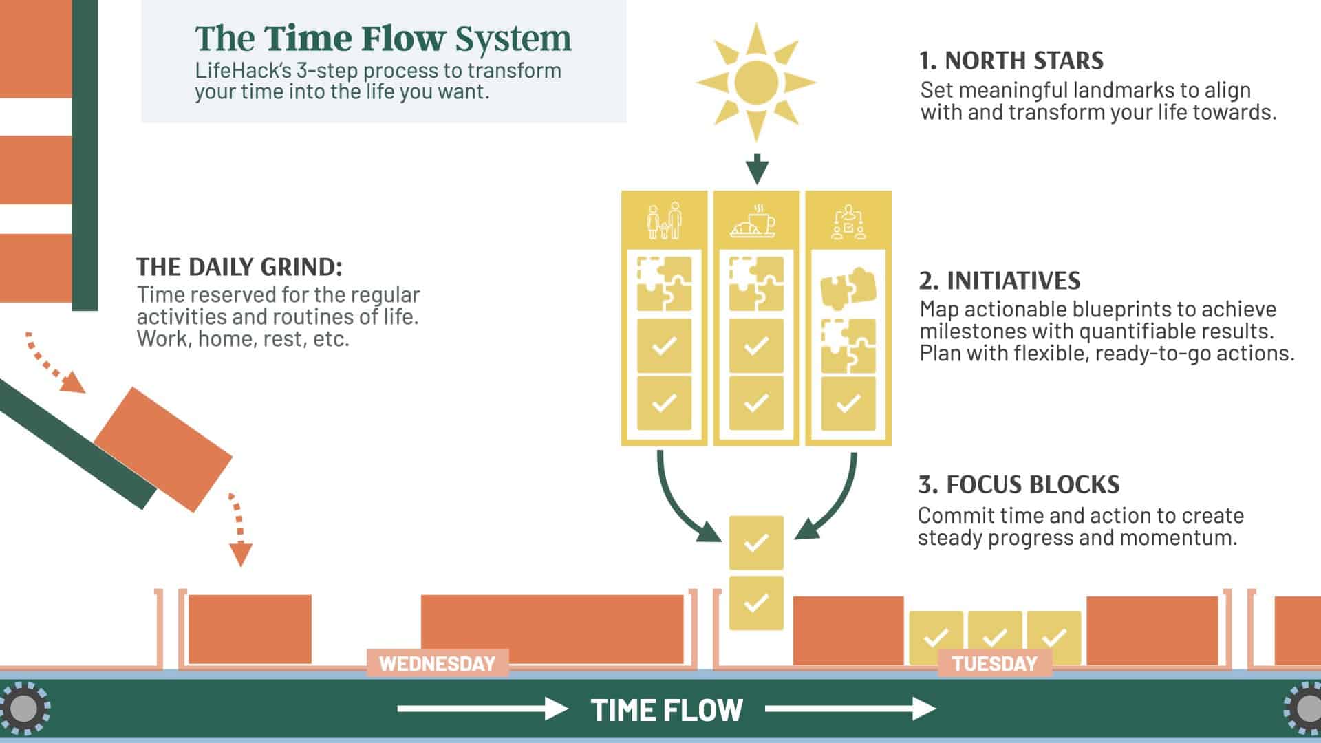 Time Flow System