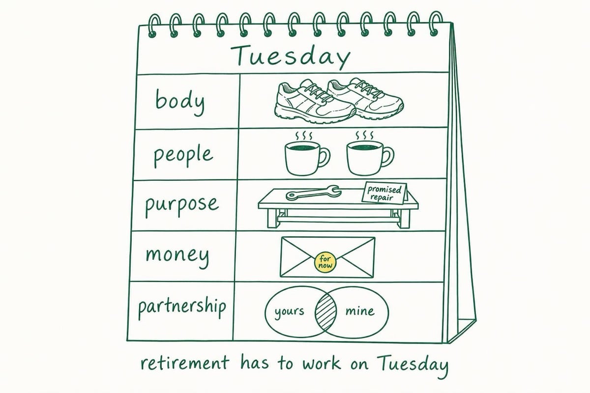 A hand-drawn Tuesday calendar maps five retirement anchors: body, people, purpose, money, and partnership.